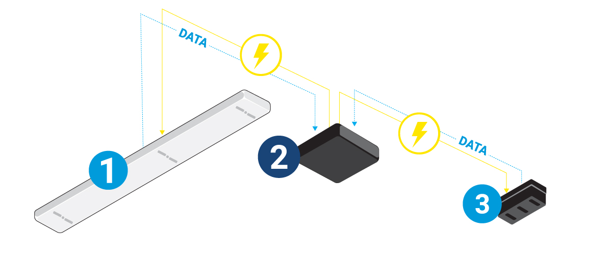 INFODEV EDI inc. Automatic Counting Sensors DASeries